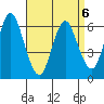 Long Neck Point tide chart for Monday, April 6, 2026