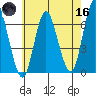 Long Neck Point tide chart for Saturday, May 16, 2026
