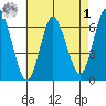 Long Neck Point tide chart for Friday, May 1, 2026