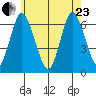Long Neck Point tide chart for Saturday, May 23, 2026