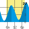 Long Neck Point tide chart for Wednesday, May 27, 2026