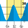 Long Neck Point tide chart for Saturday, May 30, 2026
