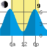 Long Neck Point tide chart for Saturday, May 9, 2026