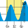Long Neck Point tide chart for Friday, June 12, 2026