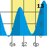 Long Neck Point tide chart for Saturday, June 13, 2026