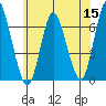 Long Neck Point tide chart for Monday, June 15, 2026