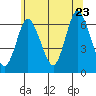 Long Neck Point tide chart for Tuesday, June 23, 2026