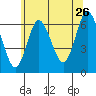 Long Neck Point tide chart for Friday, June 26, 2026