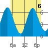 Long Neck Point tide chart for Saturday, June 6, 2026