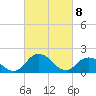 Long Point tide chart for Monday, March 8, 2021