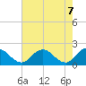 Long Point tide chart for Friday, May 7, 2021
