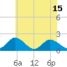 Long Point tide chart for Tuesday, June 15, 2021