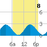 Long Point tide chart for Wednesday, September 8, 2021