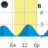 Long Point tide chart for Wednesday, October 6, 2021
