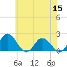 Long Point tide chart for Wednesday, June 15, 2022