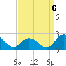 Long Point tide chart for Tuesday, September 6, 2022
