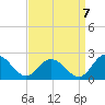 Long Point tide chart for Wednesday, September 7, 2022