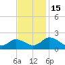 Long Point tide chart for Tuesday, November 15, 2022