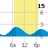 Long Point tide chart for Wednesday, March 15, 2023
