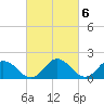 Long Point tide chart for Monday, March 6, 2023