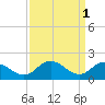 Long Point tide chart for Saturday, April 1, 2023