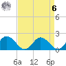 Long Point tide chart for Thursday, April 6, 2023