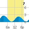 Long Point tide chart for Friday, April 7, 2023