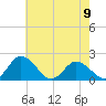 Long Point tide chart for Tuesday, May 9, 2023