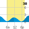 Long Point tide chart for Friday, June 30, 2023