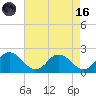 Long Point tide chart for Wednesday, August 16, 2023