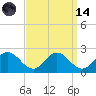 Long Point tide chart for Thursday, September 14, 2023