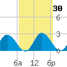 Long Point tide chart for Saturday, September 30, 2023