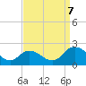 Long Point tide chart for Thursday, September 7, 2023