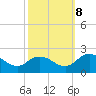 Long Point tide chart for Sunday, October 8, 2023