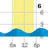 Long Point tide chart for Monday, November 6, 2023