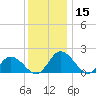 Long Point tide chart for Friday, December 15, 2023