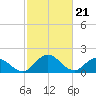 Long Point tide chart for Wednesday, February 21, 2024