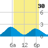 Long Point tide chart for Saturday, March 30, 2024