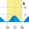 Long Point tide chart for Friday, March 8, 2024