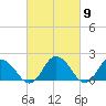 Long Point tide chart for Saturday, March 9, 2024
