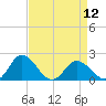 Long Point tide chart for Friday, April 12, 2024