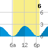 Long Point tide chart for Saturday, April 6, 2024