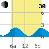 Long Point tide chart for Thursday, May 30, 2024