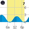 Long Point tide chart for Tuesday, May 7, 2024