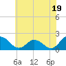 Long Point tide chart for Wednesday, June 19, 2024