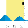 Long Point tide chart for Sunday, June 9, 2024