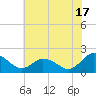 Long Point tide chart for Wednesday, July 17, 2024