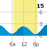 Long Point tide chart for Sunday, September 15, 2024