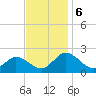 Long Point tide chart for Wednesday, November 6, 2024