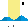 Long Point tide chart for Friday, November 8, 2024